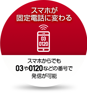 説明1