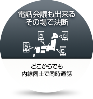 説明2